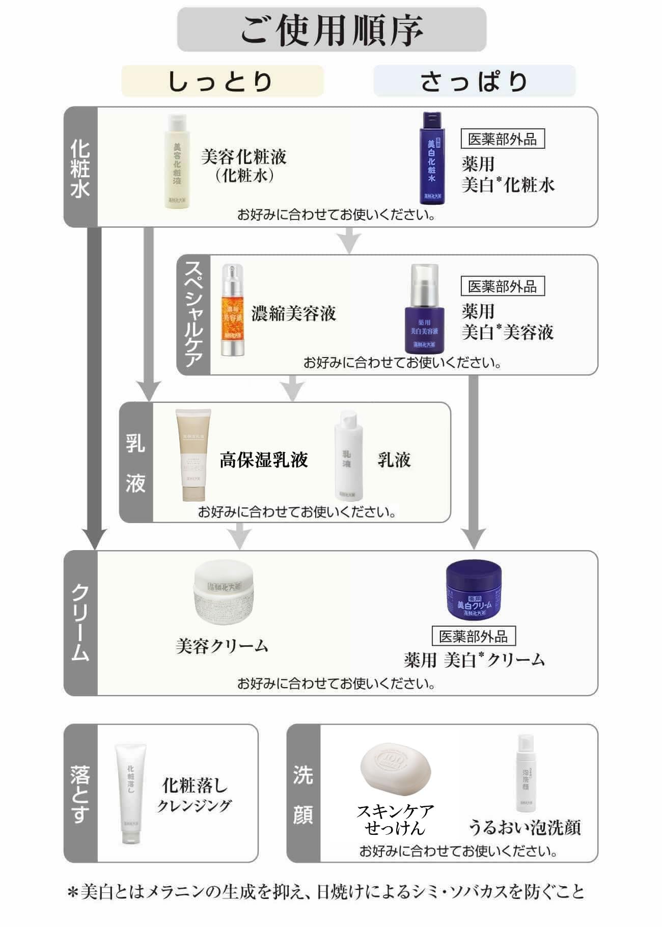 Amazon.co.jp: Hishikata Cosmetics Beauty Lotion, 4.2 fl oz (120 ml